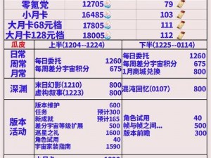 崩坏星穹铁道16版本下半星琼获取总量统计汇总：全面解析星琼收益与获取途径