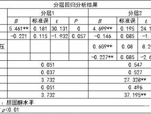 城堡争霸：哨塔升级时间的详细数据分析与解读