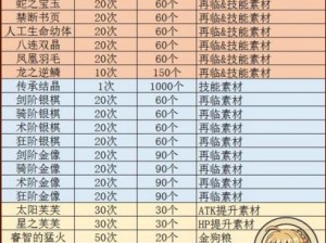 Fgo硬币巧克力兑换道具全攻略：一览可兑换的丰富道具清单