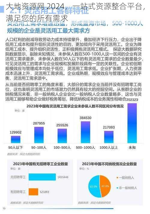 大地资源网 2024，一站式资源整合平台，满足您的所有需求