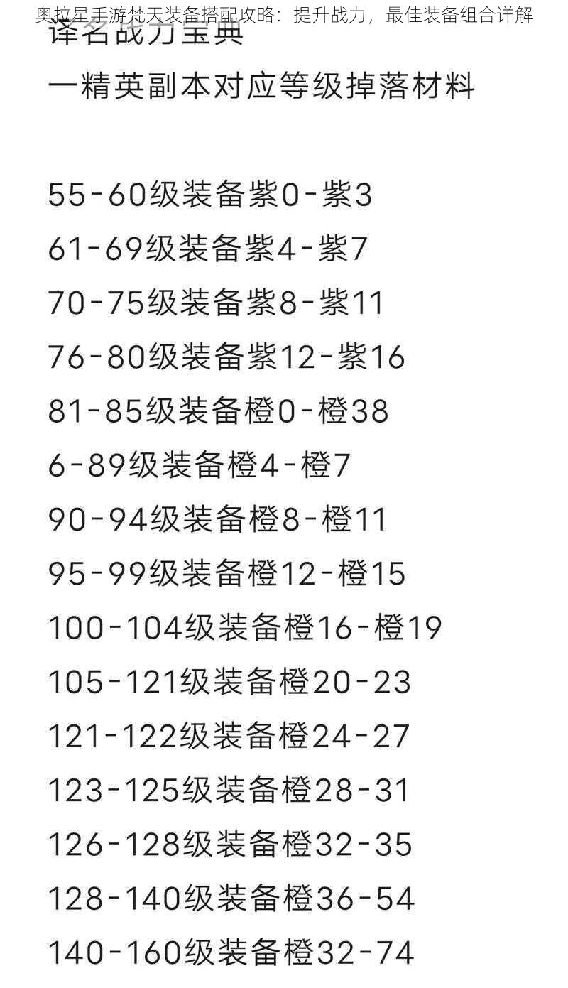 奥拉星手游梵天装备搭配攻略：提升战力，最佳装备组合详解