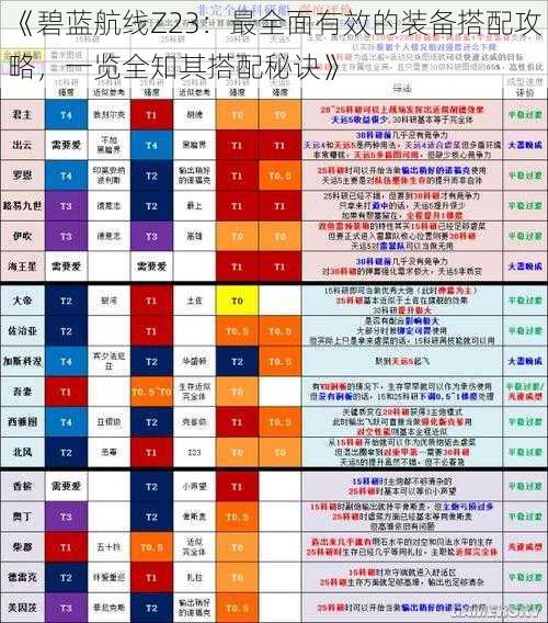 《碧蓝航线Z23：最全面有效的装备搭配攻略，一览全知其搭配秘诀》